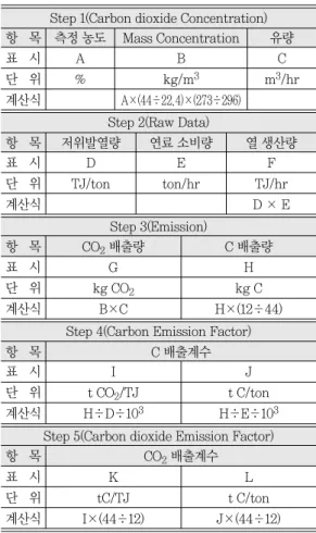 표 시 A B C