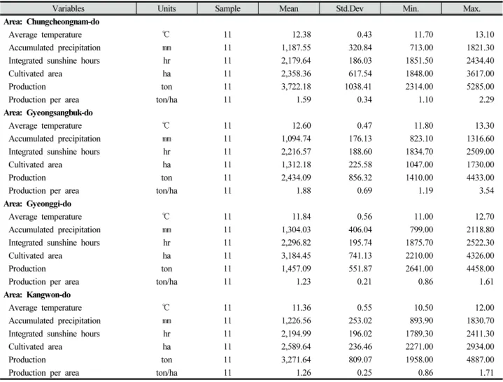 Table  1.  Summary  statistics