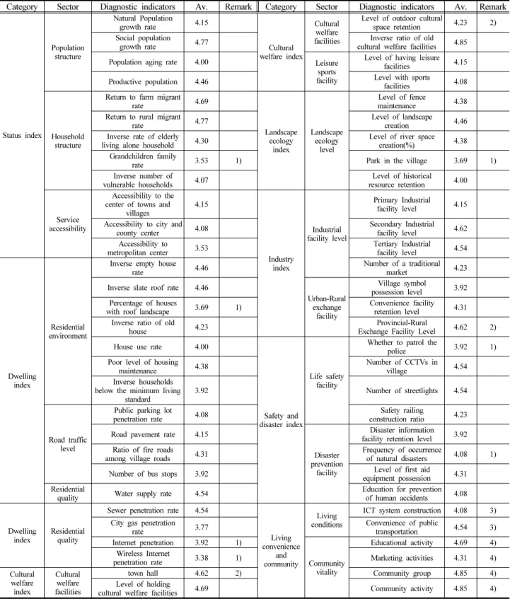 Table  1.  Result  of  survey