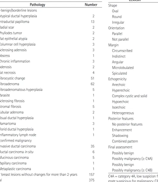 Table 2. Interobserver Agreement between Radiologists and CAD  System
