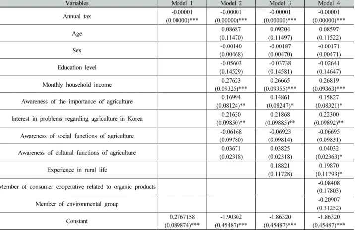 Table  2.  Descriptive  statistics 