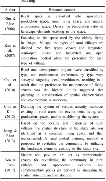 Table  3.  Preceding  research  analysis  of  rural  spatial  planning 3.  선행연구  종합 본 연구는 포스트 코로나 시대를 맞이하여 변화하는  관광 트랜드를 분석하여 농촌이 여행 또는 관광지로써  중심적인 역할을 수행할 수 있도록 농촌체험마을 공간  조성을 제안하는데 그 목적이 있다