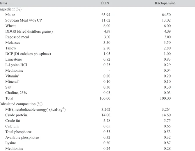 Table 1. Compositions of the basal finishing diets (as-fed basis).