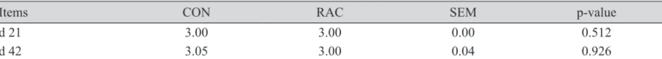 Table 4. Effect of ractopamine on fecal score in finishing pigs.