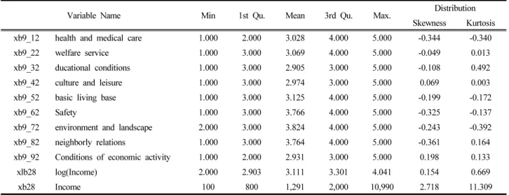 Table  4.  Attribute  Value  of  Analysis  Material