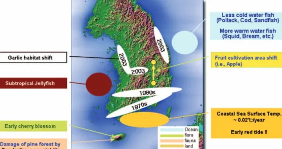 Figure 7.  Impacts of climate change over the Korean Peninsula (source : mixed data from mass medias, 2007)