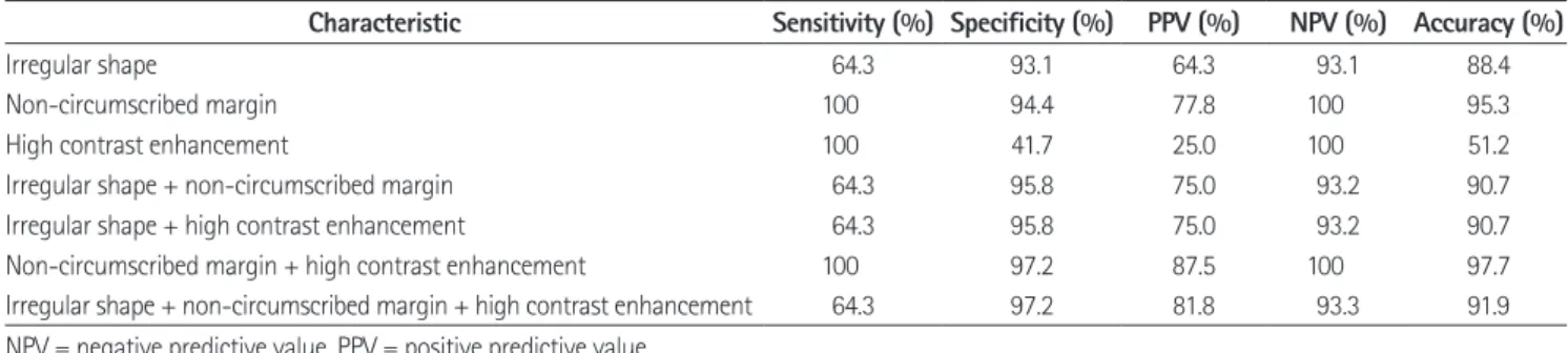 Fig. 3. An 86-year-old woman underwent CT for a thyroid mass. 