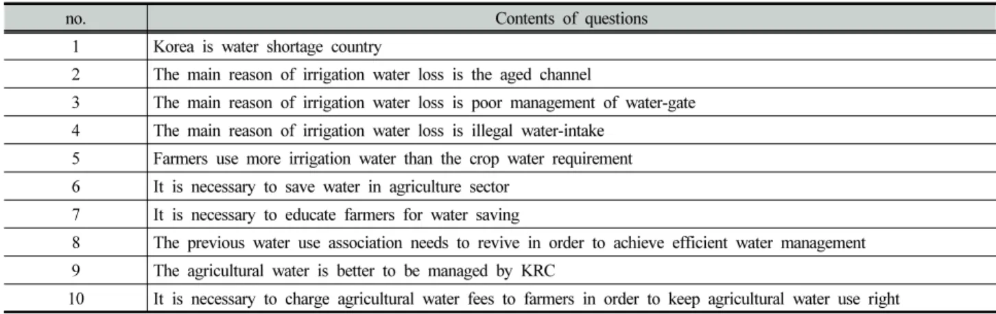 Table  3.  Overview  of  the  survey  area  (KOSIS,  2018) (unit:  %)