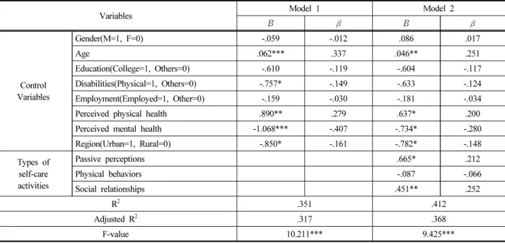 Table  3.  Hierarchical  multiple  regression  analysis 