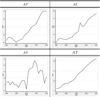 Table  3.  Jilin  Province  Trend 