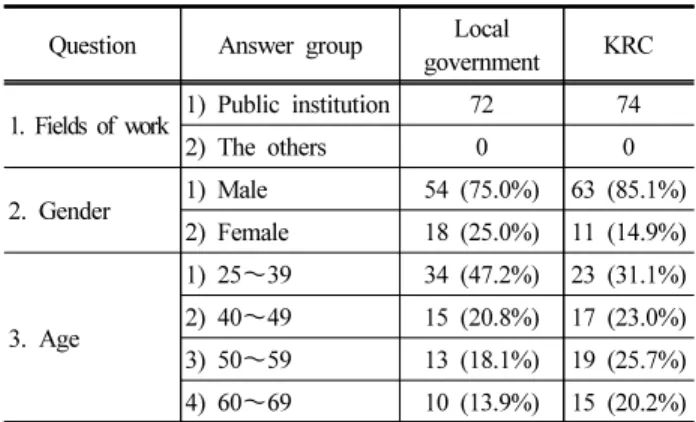 Figure  2.  Comparison  of  basic  plans  for  2010  and  2019  land  use  planning  of  reclamation  sites