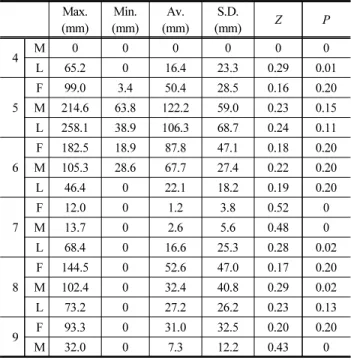 Table  6.  Result  of  pumping  water  amount  for  each  10  days  of  a  month  in  Galshin  pumping  station