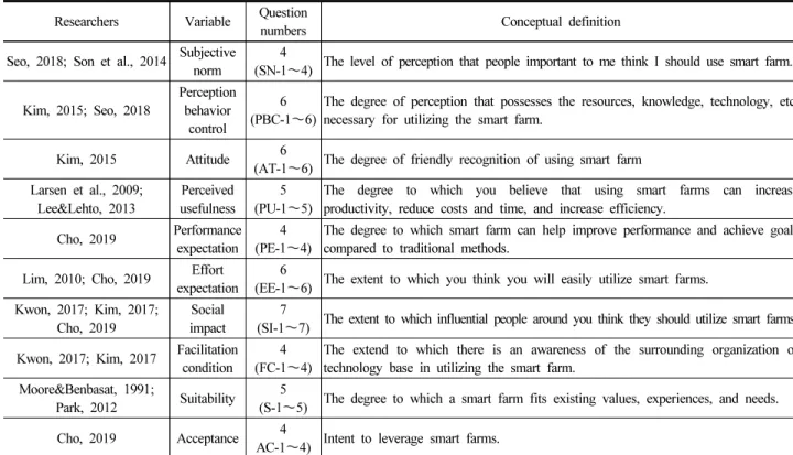 Table  2.  Conceptual  definition  of  variables  by  researchers