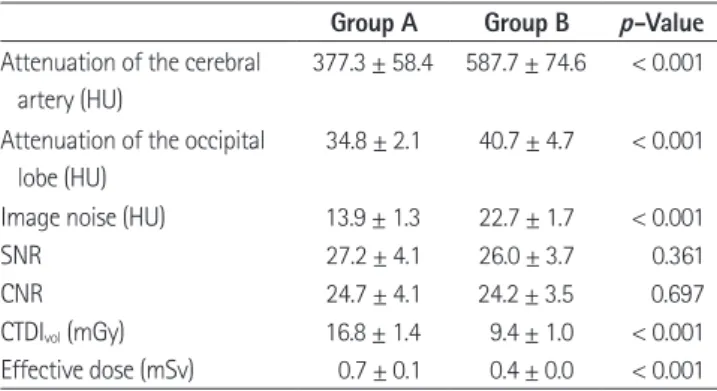 Table 3. Subjective Scoring of Pooled Data from Two Observers on a 5-Point Scale