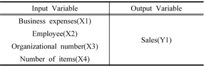Table  8.  Inputs  and  output  variables  of  local  food  stores