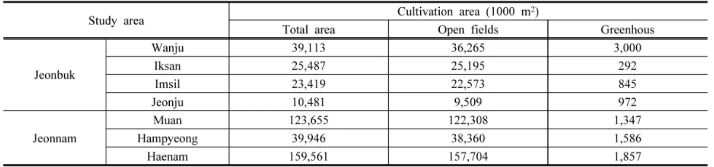Table  3.  Areas  of  open  fields  and  greenhouse  for  study  crops 