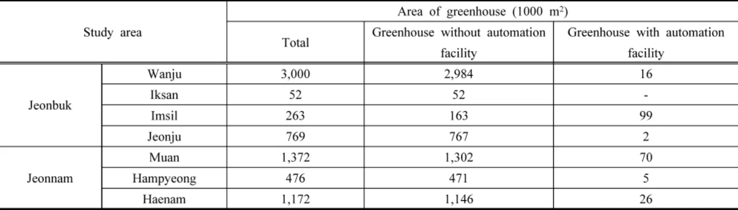 Table  4.  Greenhouse  area  of  study  crops 