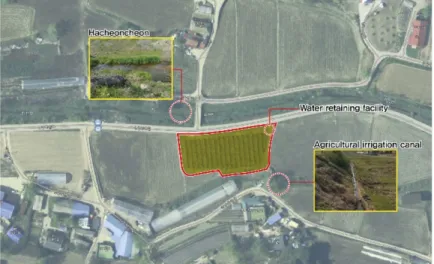 Fig. 2. Location of the test bed.