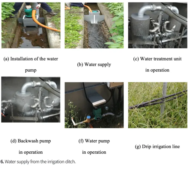 Fig. 6. Water supply from the irrigation ditch.