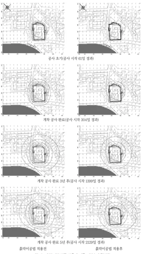 그림 13.  연구지역 건물 신축에 따른 지하수 영향범위흙막이공법 적용전개착 공사 완료 5년 후(공사 시작 2129일 경과)개착 공사 완료 3년 후(공사 시작 1399일 경과)개착 공사 완료(공사 시작 304일 경과)공사 초기(공사 시작 61일 경과) 흙막이공법 적용후