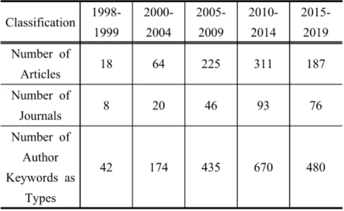Table  1.  General  information