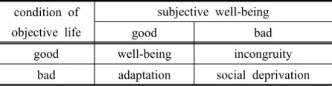 Table  1.  The  type  of  welfare 