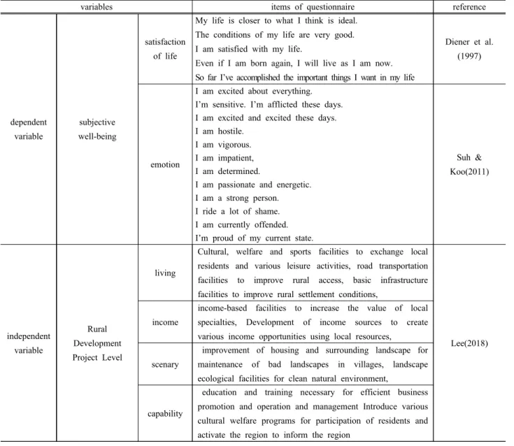 Table  2.  Variables  and  items  of  Questionnaire 