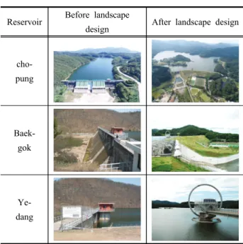 Table  1.  Example  of  reservoir  landscape  design