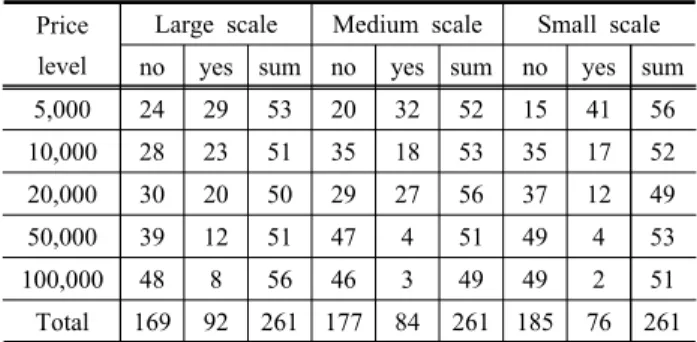Table  3.  Basic  Statistics  of  Analytical  Variables