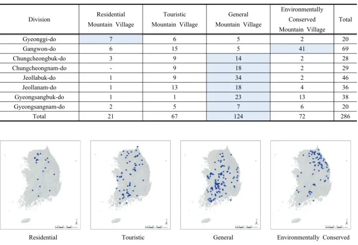 Table  5.  Distribution  of  Landscape  Type 