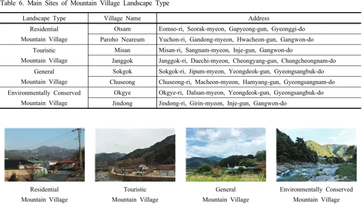 Table  6.  Main  Sites  of  Mountain  Village  Landscape  Type