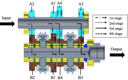 Fig. 4. Power flow of driving shift for 67 kW class agricultural tractor used in this study