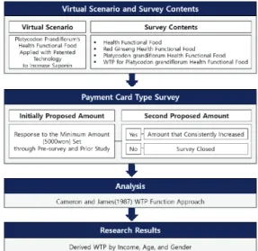 Figure  1.  Flow  Chart
