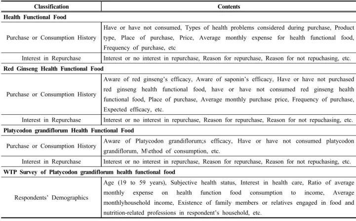 Table  1.  Survey  Design