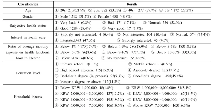 Table  3.  Descriptive  Statistics