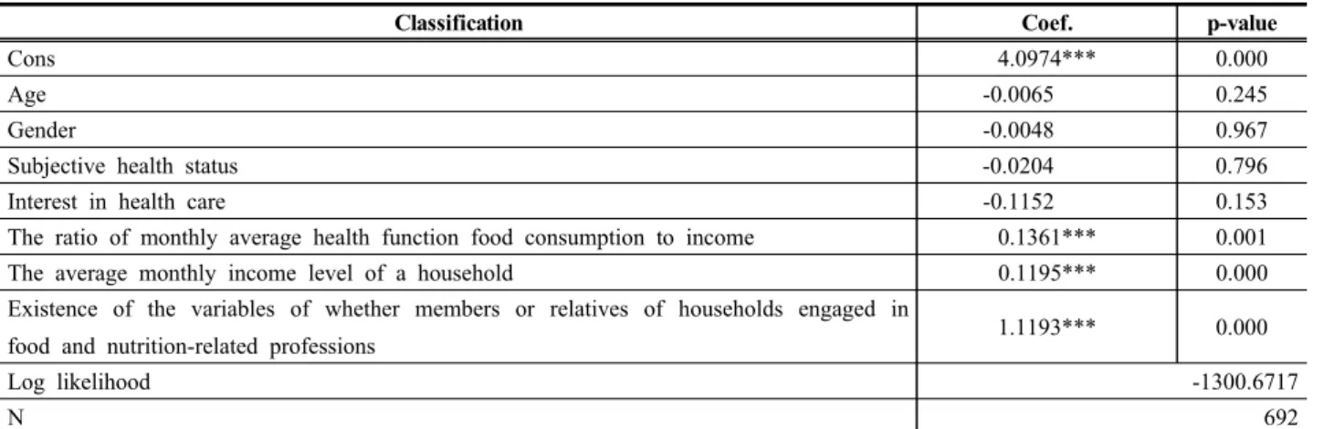 Table  4.  Estimation  Results 