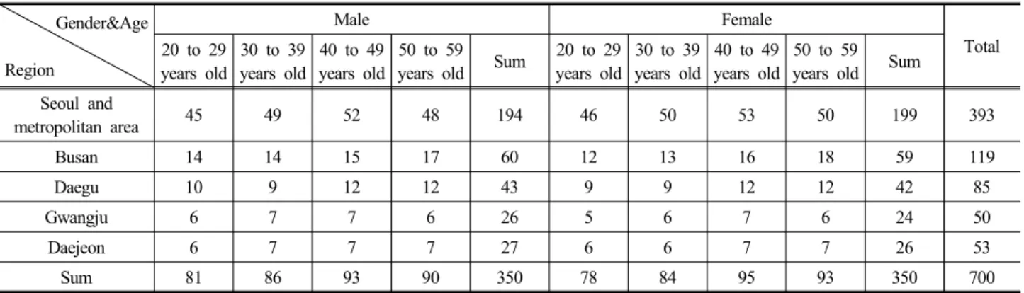 Table 1. Characteristics of survey respondents