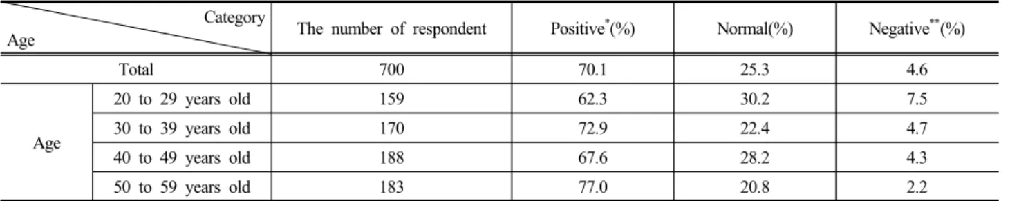 Table 8. The most deficient thing related to agro-healing activity