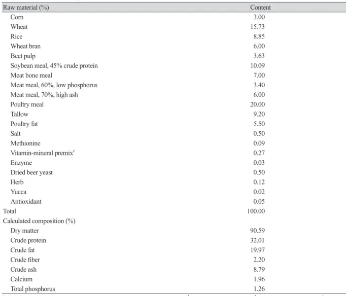 Table 1. Basal diet composition (as-fed basis).
