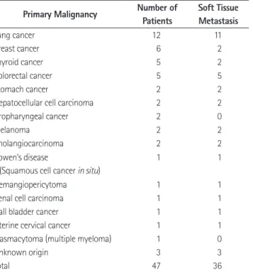 Table 3. Clinical and Magnetic Resonance Imaging Analysis Results for Differentiating between Soft Tissue Metastasis and Benign Soft Tissue  Lesion