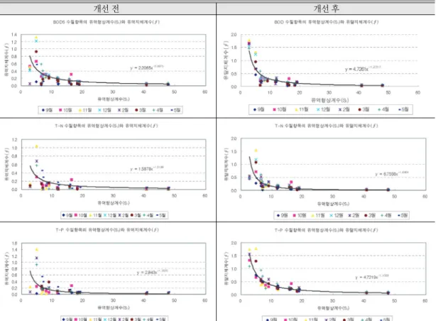 Figure 4.  Relationship between S f and y