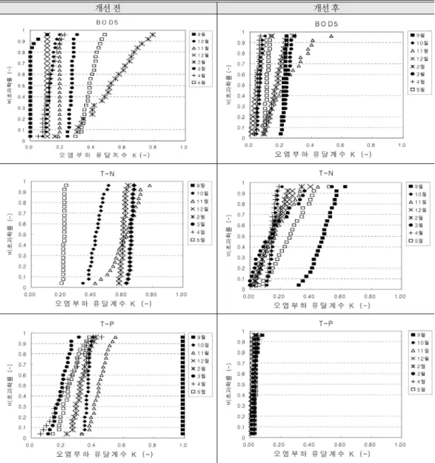 Figure 5.  Non-exceedance probability of K
