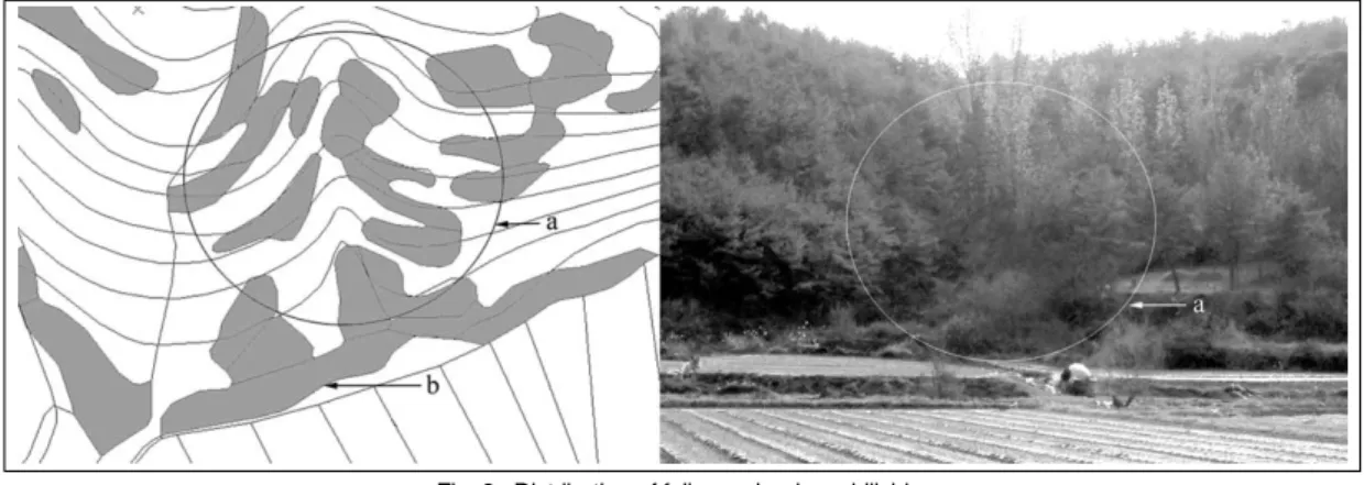 Fig. 8.  Distribution of fallow uplands on hillside. 