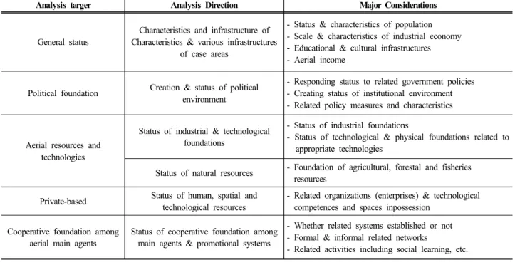 Table 2. Perspective of Analysis