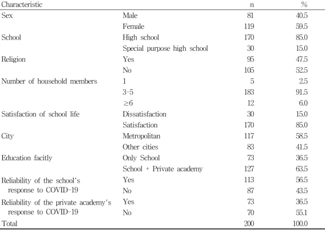 Table  1.  General  Characteristic
