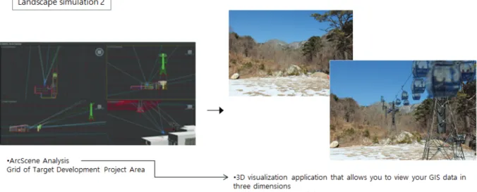 Figure 6. Landscape simulation_Modelling