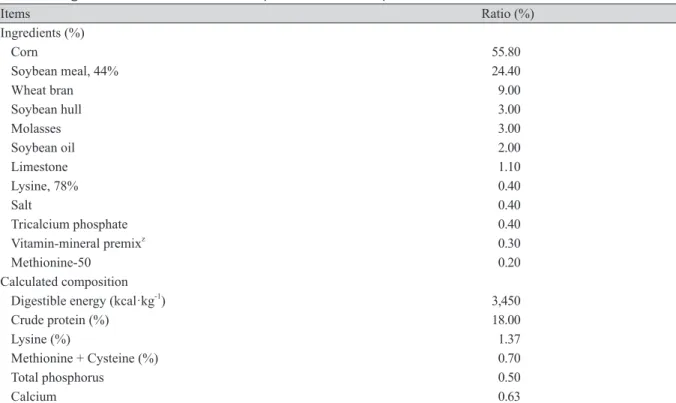 Table 1. Ingredients and chemical composition of the experimental diets.