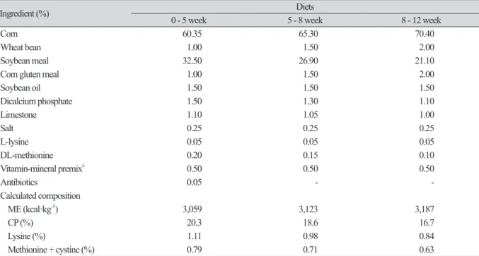 Table 1. Composition of the experimental diets (g·kg -1 , as-fed basis).