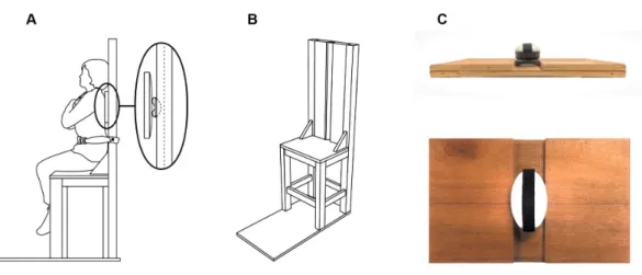 Figure  3.  Isometric  back  extensor  strength  measurement.  (A)  The  participant  was  seated  in  a  chair,  which  did  not  allow  the  feet  to  touch  the  floor,  and  the  pelvis  was  fixed  by  fastening  the  seat  belt