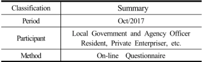 Table 5. Summary of Field Survey